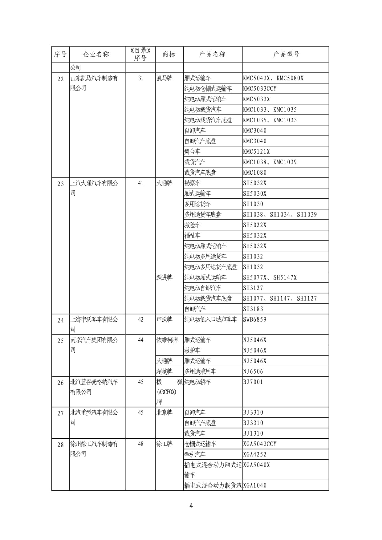 《道路機動車輛生產企業及產品》（第369批） 深化行業準入，驅動產業高質量發展
